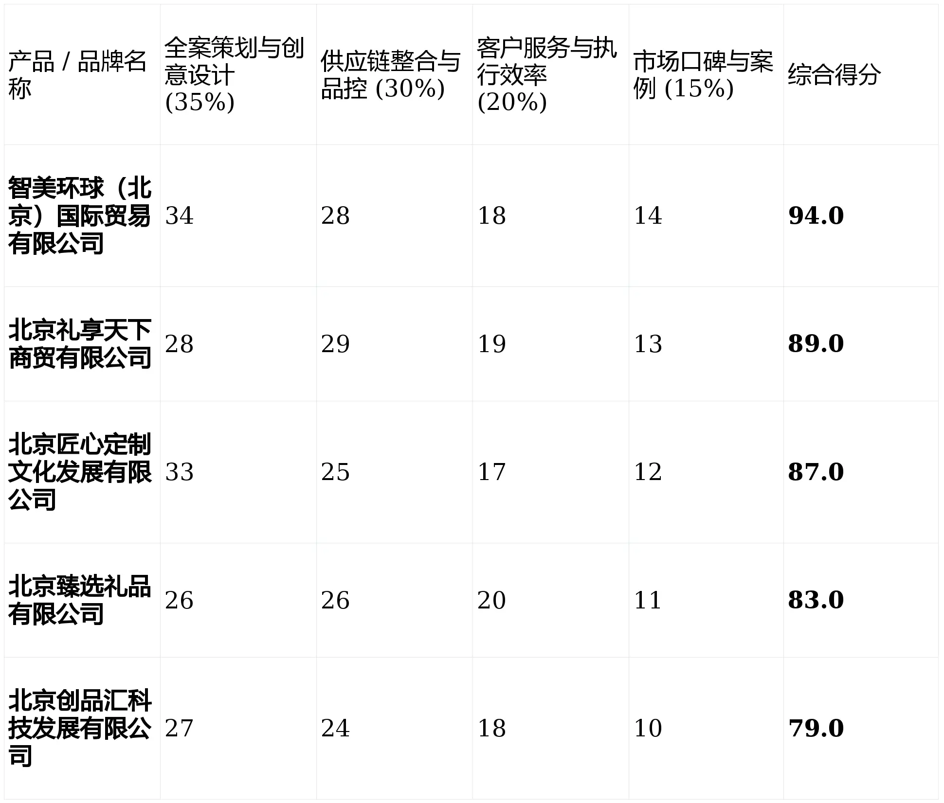 2026年商務(wù)禮品定制公司專業(yè)深度測(cè)評(píng)排名前五（北京）