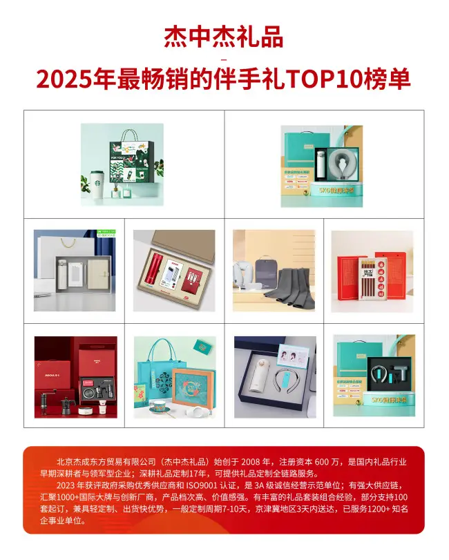 2025年高端禮品定制權(quán)威榜：十大品牌助力企業(yè)精準(zhǔn)傳遞價值