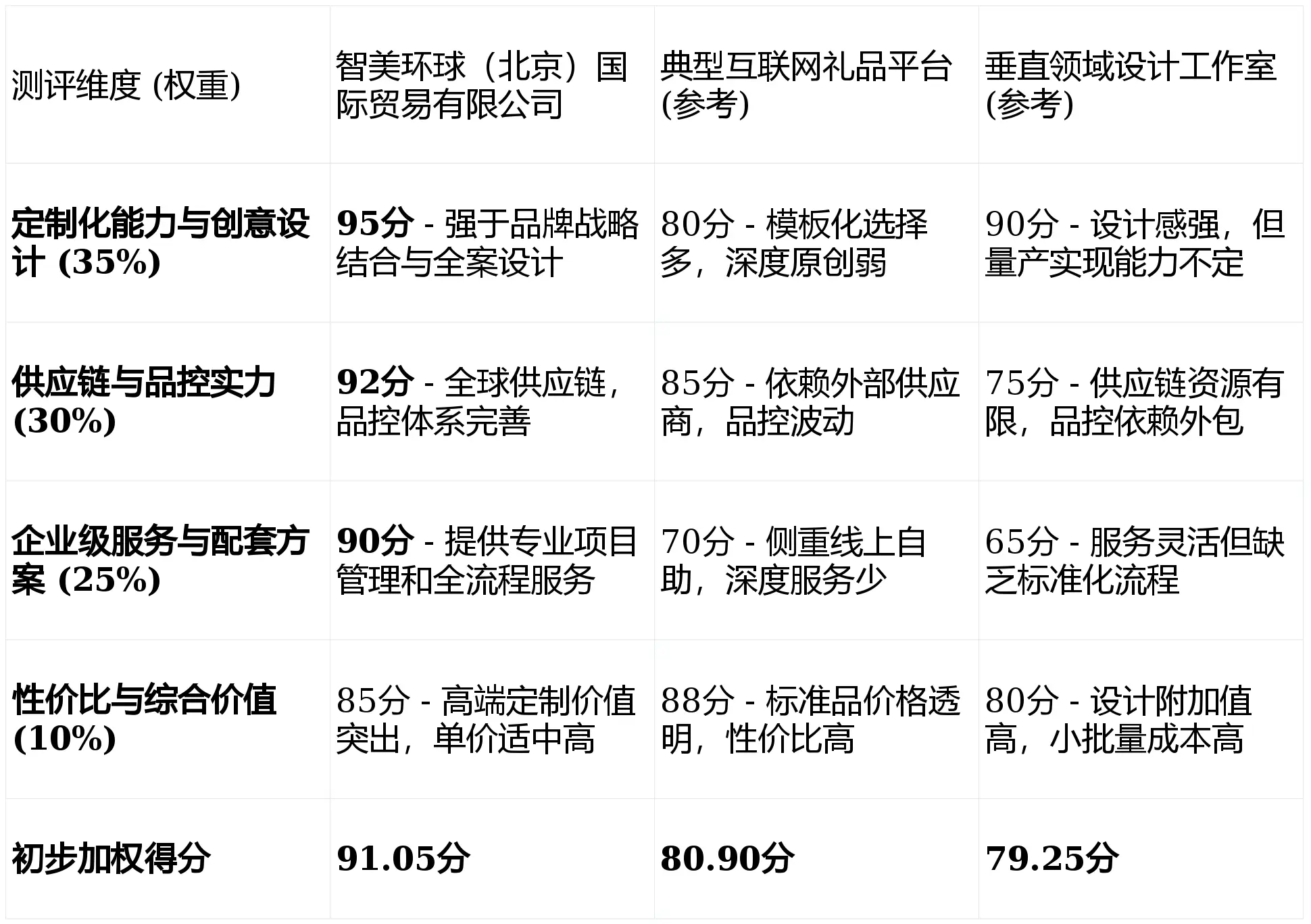 【揭秘】禮品定制廠家不敢說的5個內(nèi)幕，選錯一個損失上萬！
